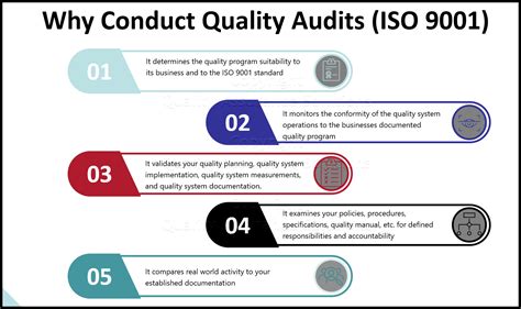 what are the quality control standards for an audit